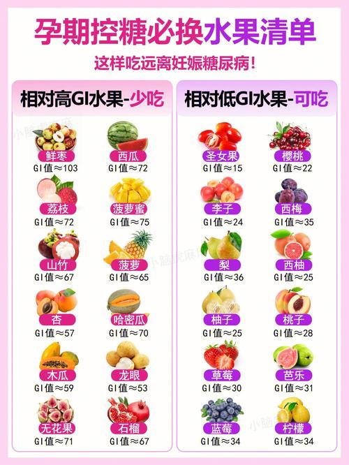 吃什么水果对国内第三代代孕宝宝好