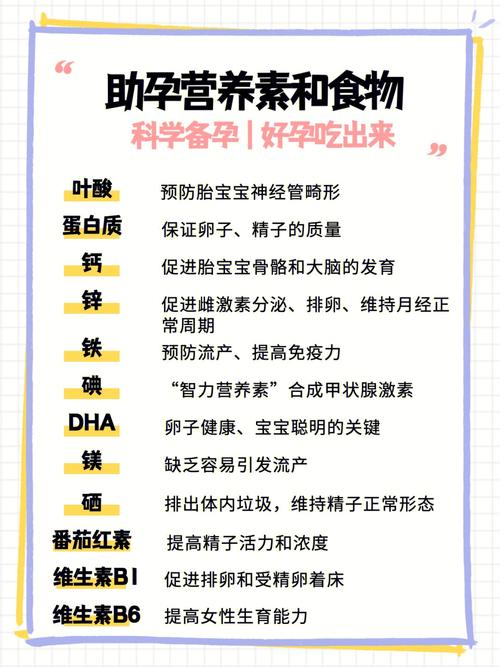 三岁国内第三代助孕宝宝吃什么钙