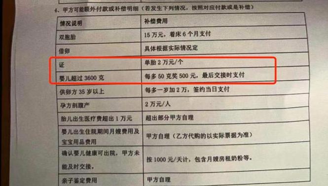 代孕一般多费用
