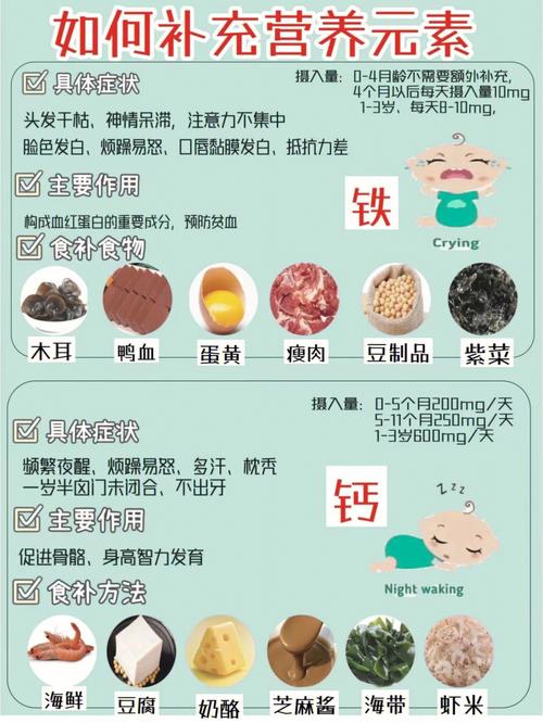 一岁国内第三代助孕宝宝缺钙吃什么