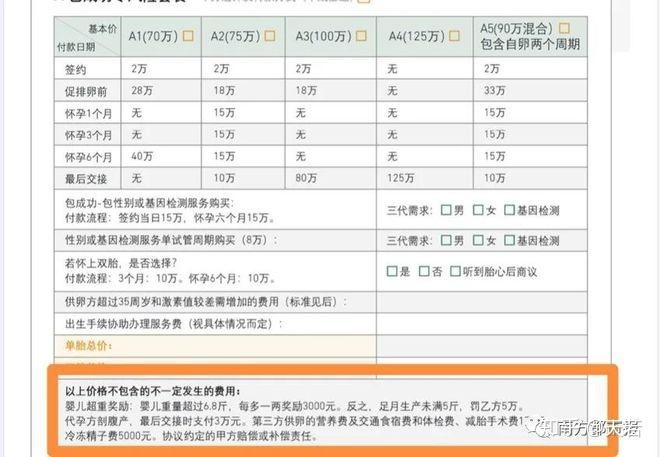 代孕一个宝宝需要多少费用