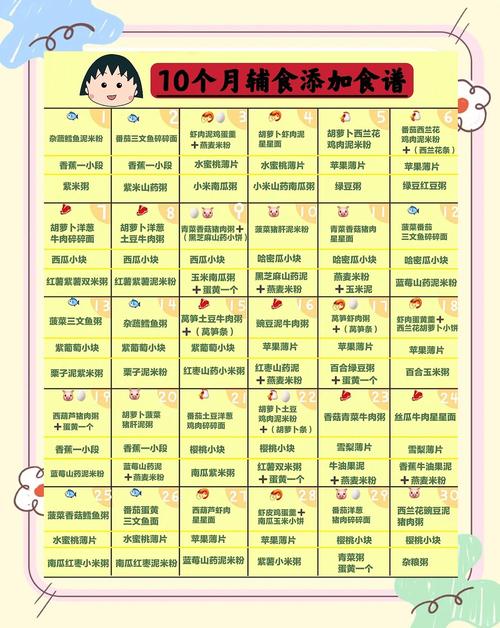 国内代生咨询机构:宝宝10个月辅食